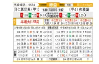 [德国杯] 拜仁慕尼黑 VS 弗赖堡