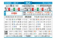 [日职乙] 山口雷法 VS 群马草津温泉