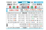 [法国杯] 图卢兹 VS 罗德兹