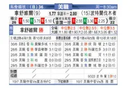 [美职业] 纳什威尔 VS 波特兰伐木者