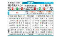 [阿甲] 罗萨里奥中央 - 阿根廷独立