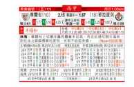 东方拆局(西甲)