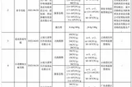 市场监管总局：持续加强雪糕产品质量安全监管