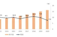 2020年城镇非私营单位就业人员年平均工资97379元