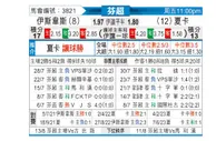 [芬超] 埃尔维斯 - 哈卡