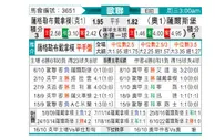 [欧冠杯] 萨格勒布迪纳摩 VS 萨尔茨堡