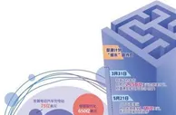 “瘦身版”基建计划难解美国之忧
