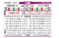 [日职联] 川崎前锋 - FC东京