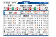 [英超] 曼彻斯特联 VS 伯恩茅斯