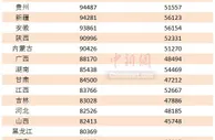 25省份2021年平均工资出炉，哪里是薪资高地？
