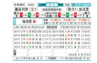 [欧会杯] 萨尔格里斯 VS 布拉迪斯拉发
