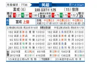 [英超] 富勒姆 VS 狼队