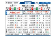 [欧国联] 法国 VS 奥地利