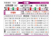 [日职联] 柏太阳神 - 川崎前锋