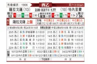 [西乙] 萨拉戈萨 VS 特内里费