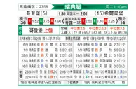 [瑞典超] 哥德堡 VS 赫尔辛堡