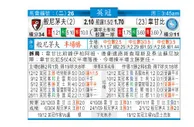 东方拆局(英冠)