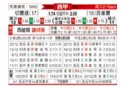 [西甲] 塞尔塔 VS 塞维利亚