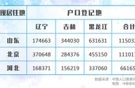 中国新观察|东北流失的人口都去哪了？