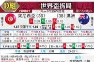[世界杯] 突尼斯 vs 澳大利亚