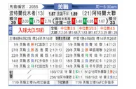 [美职业] 波特兰伐木者 VS 亚特兰大联