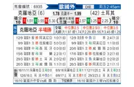 [欧国外] 克罗地亚 - 土耳其