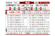 [俄杯] 沃罗涅日火炬 - 索契