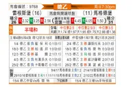 [德乙] 雷根斯堡 - 马格德堡