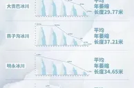 守护冰川净土 每个人的低碳努力都有意义