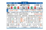 东方拆局(英超)