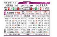[日职联] 大阪钢巴 - 鹿岛鹿角