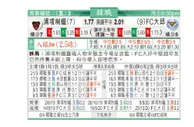 东方拆局(韓聯)