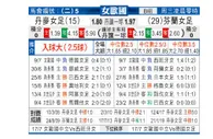 [女欧国杯] 丹麦女足 VS 芬兰女足