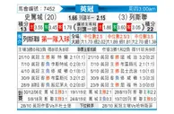 [英冠] 斯托克城 - 利兹联