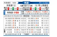 [英超] 利物浦 - 阿斯顿维拉