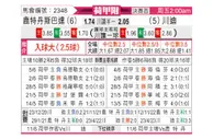 [荷甲] 鹿特丹斯巴达 VS 特温特