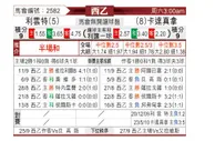 [西乙] 莱万特 VS 卡塔赫纳