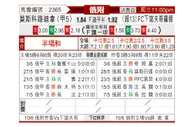 [俄超] 莫斯科罗迪纳 - 下诺夫哥罗德