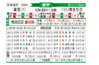 [意甲] 罗马 vs 博洛尼亚