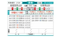 [世青杯] 乌兹别克斯坦U20 - 以色列U20