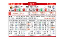 东方拆局(西甲)