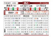 [西乙] 奥维多 VS 马拉加
