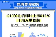 618消费现新趋势：“价值型购买”映衬当下消费“硬”需求