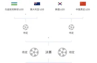 U20亚洲杯八强对阵：中国vs韩国、日本vs约旦、伊朗vs伊拉克