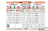 东方拆局(U21歐國盃)