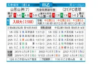 [日职乙] 山形山神 VS FC琉球