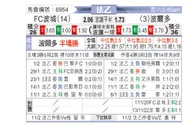 [法乙] 波城 VS 波尔多