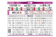 [日职联] 大阪钢巴 VS 广岛三箭