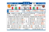 东方拆局(英總盃)