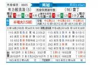 [英冠] 布莱克本 VS 雷丁